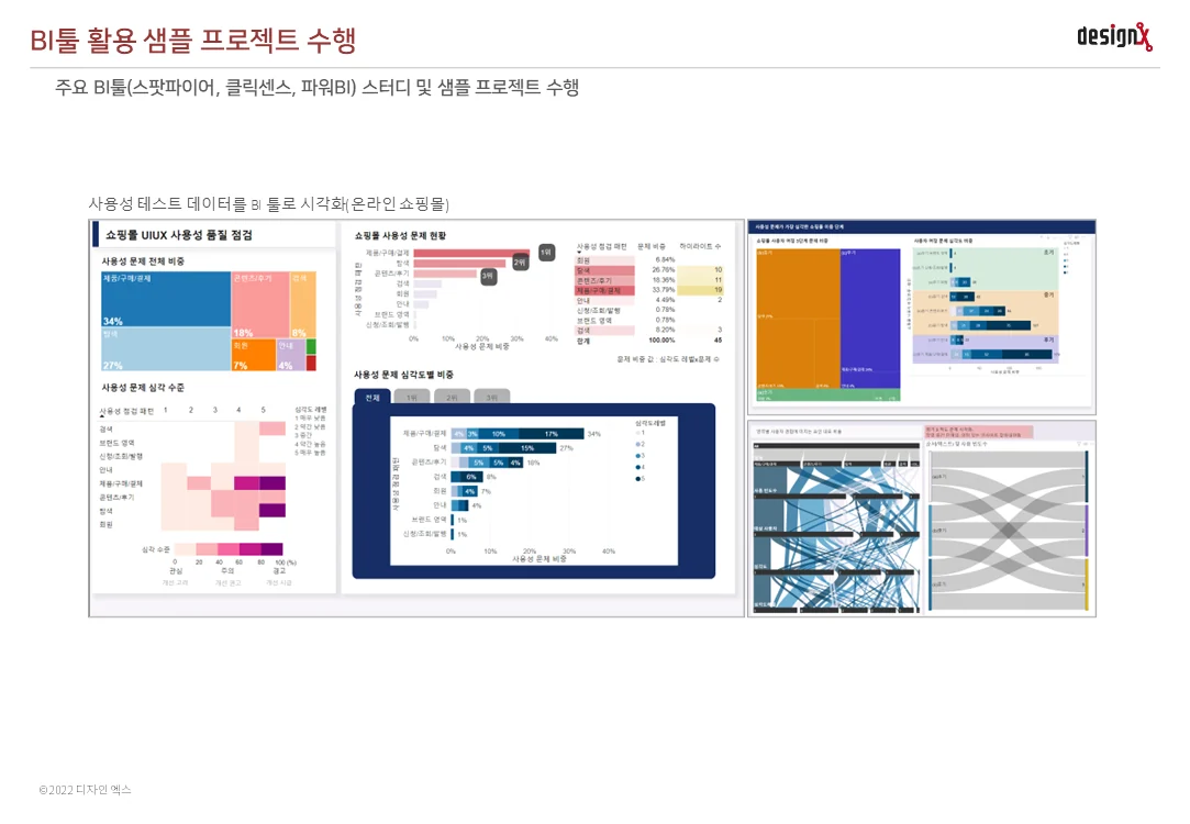선행연구 BI툴 활용 샘플 프로젝트 슬라이드 1: 사용성 테스트 데이터 시각화(온라인 쇼핑몰)