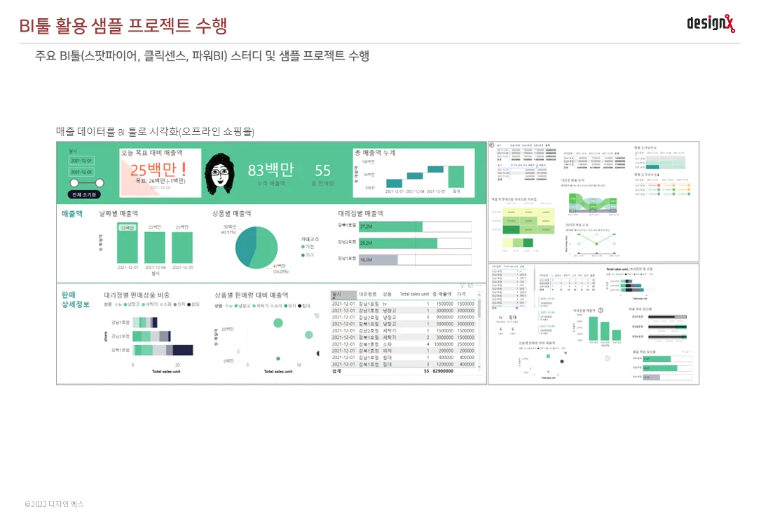 선행연구 BI툴 활용 샘플 프로젝트 슬라이드 2: 매출 데이터 시각화(오프라인 쇼핑몰)