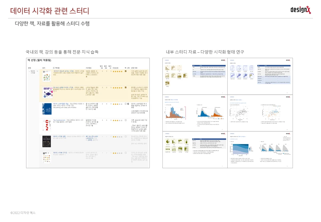 선행연구 데이터 시각화 관련 스터디 슬라이드 3: 스터디 자료
