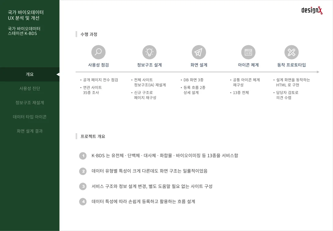 국가 바이오데이터 스테이션 K-BDS 국가 바이오데이터 UX 분석 및 개선 슬라이드 2: 수행 과정과 프로젝트 개요