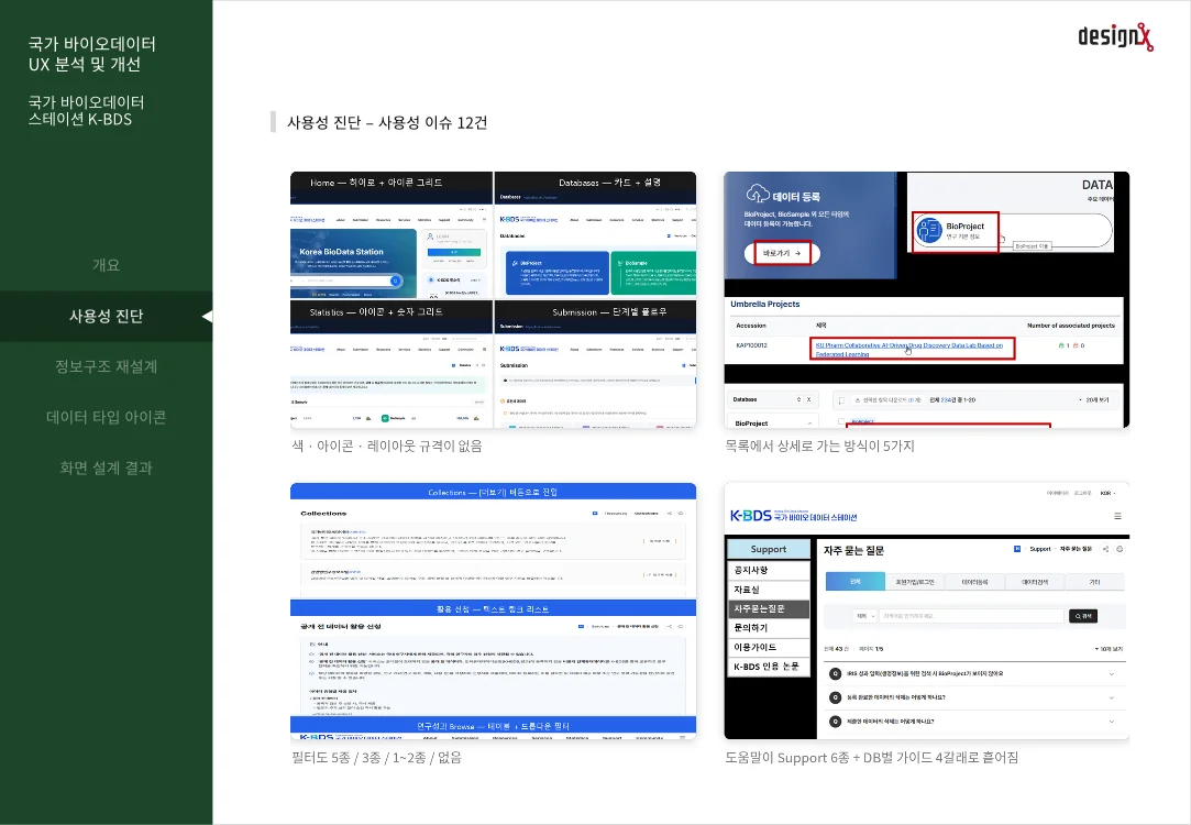 국가 바이오데이터 스테이션 K-BDS 국가 바이오데이터 UX 분석 및 개선 슬라이드 3: 사용성 진단