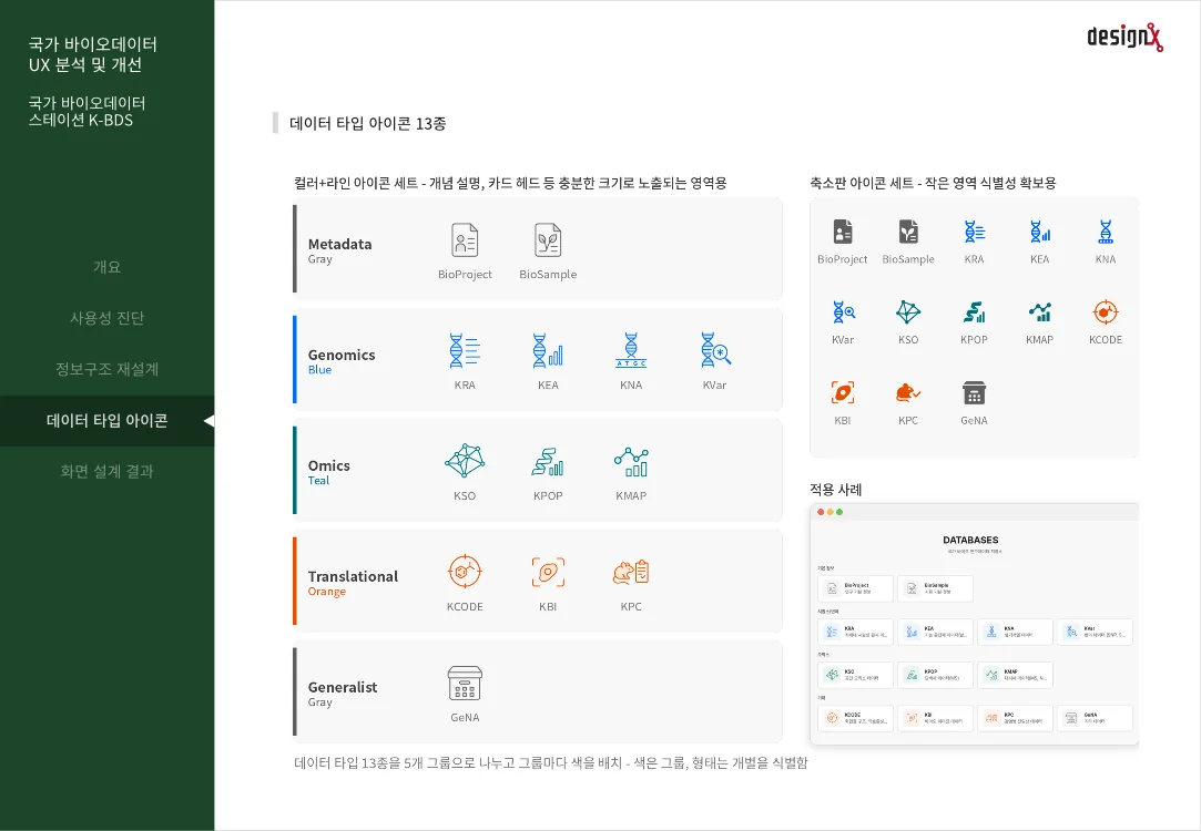 국가 바이오데이터 스테이션 K-BDS 국가 바이오데이터 UX 분석 및 개선 슬라이드 5: 데이터 타입 아이콘 13종