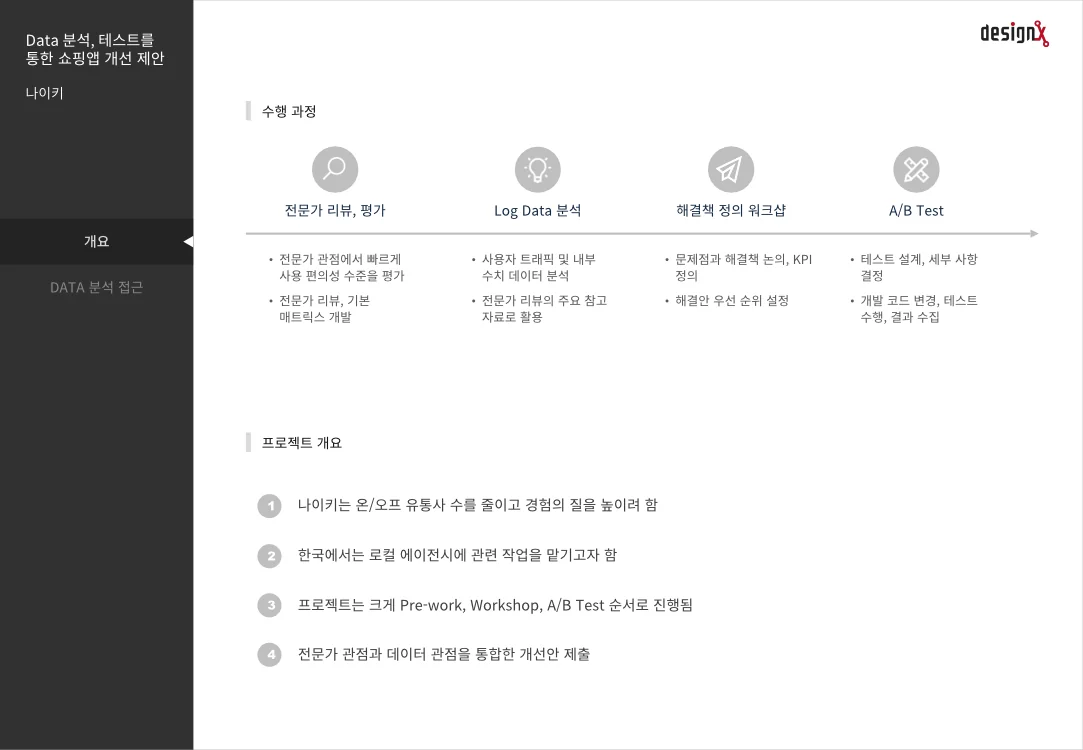 나이키 Data 분석, 테스트를 통한 쇼핑앱 개선 제안 슬라이드 2: 수행 과정과 프로젝트 개요