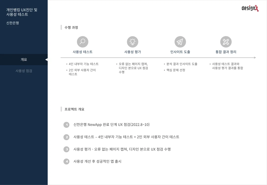 신한은행 개인뱅킹 UX진단 및 사용성 테스트 슬라이드 2: 수행 과정과 프로젝트 개요